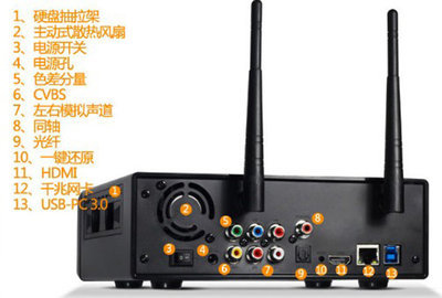 KAIBOER 開博爾 K670I 真3D內置硬盤式高清播放器，你的家庭娛樂新中心